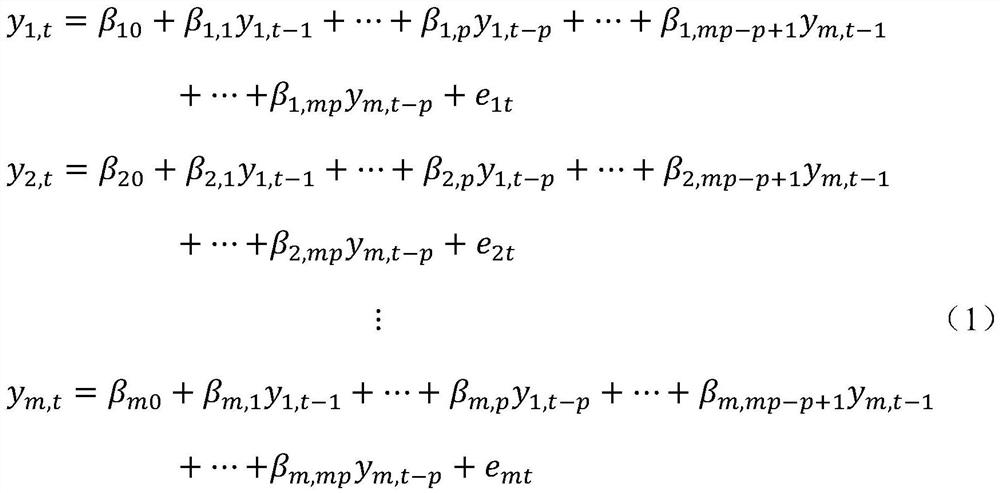 Electricity consumption and economic change analysis method based on time sequence