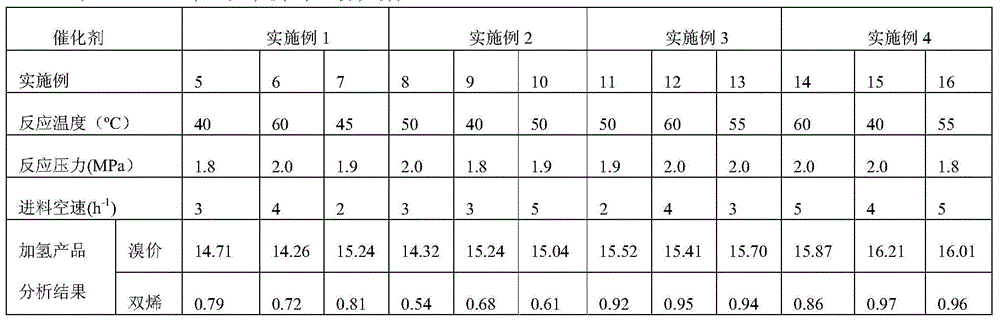 A kind of method of pyrolysis gasoline hydrorefining