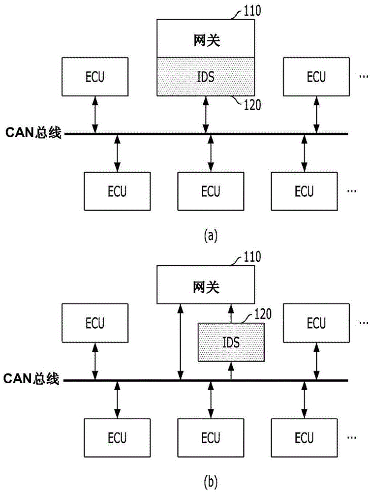 In-vehicle network intrusion detection system and method for controlling the same