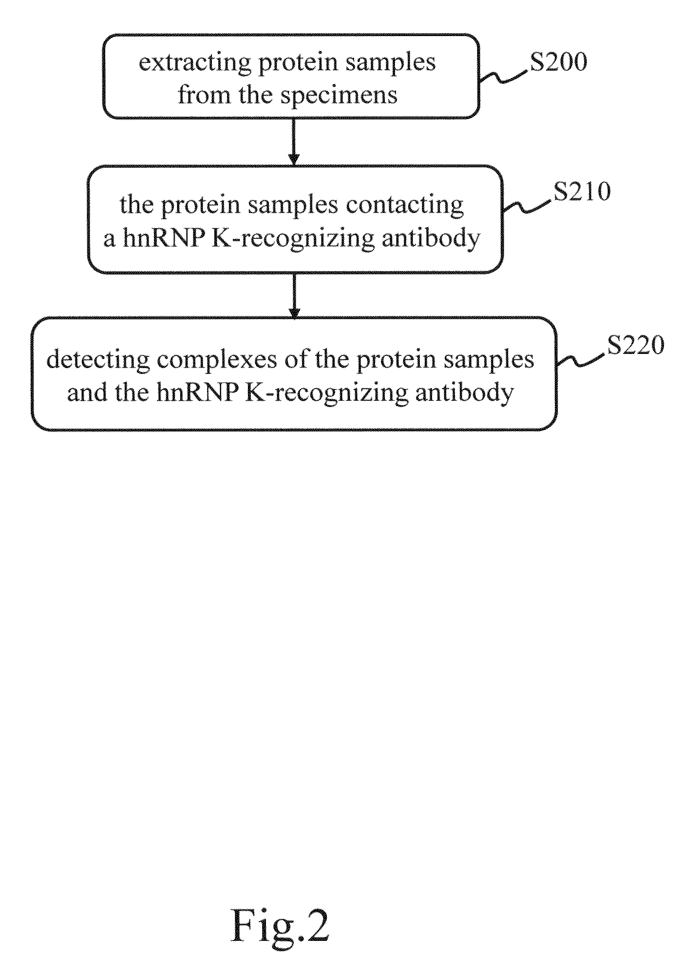 Nasopharyngeal cancer malignancy biomarker and method thereof