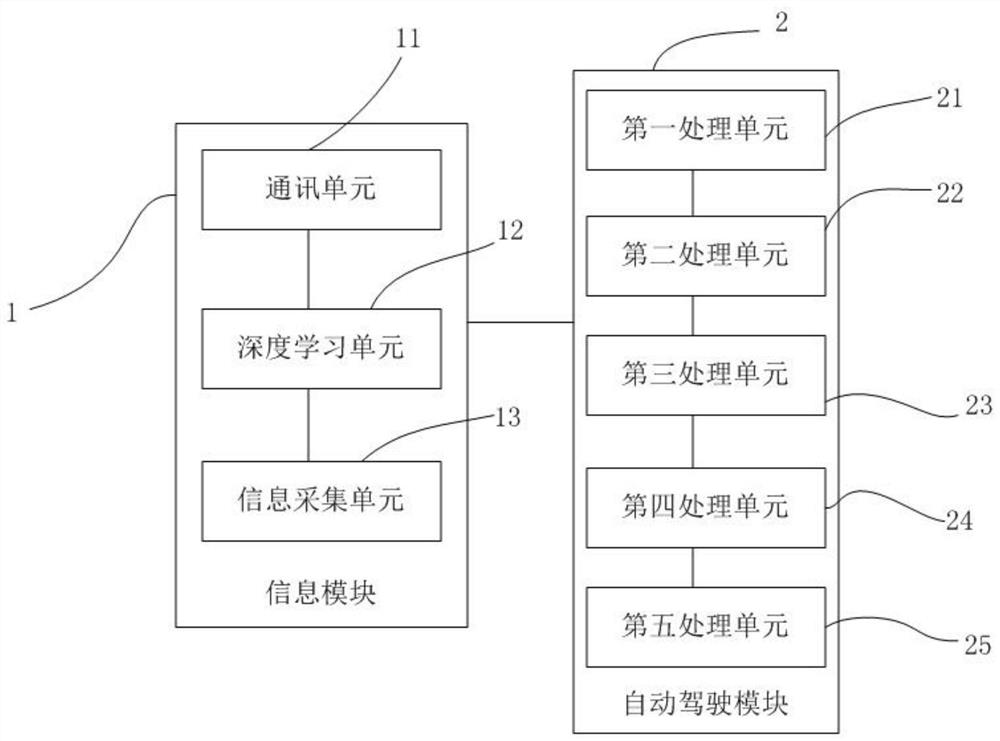 A vehicle driving method and its device, computer equipment, and vehicle