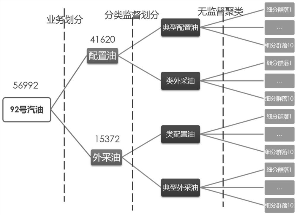 A community analysis system for oil product quality