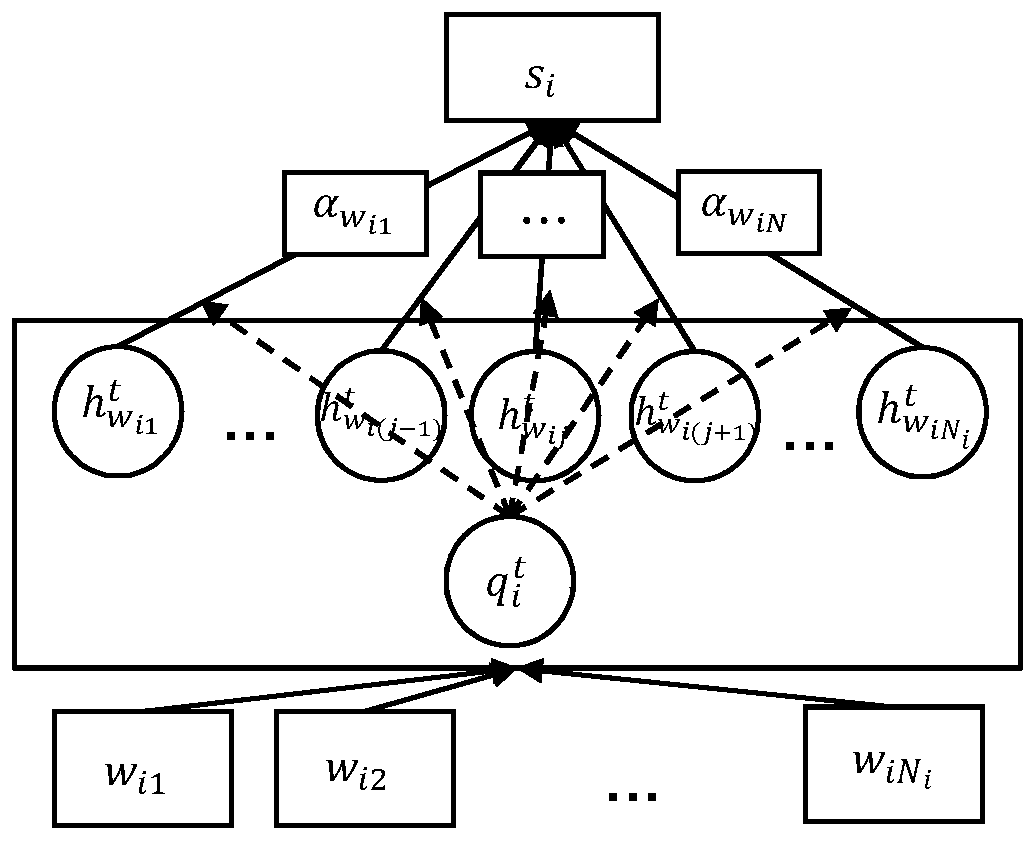 News text oriented social emotion sorting method based on hierarchical state neural network