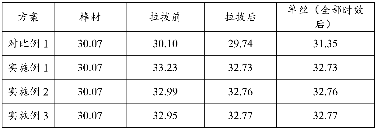 High-strength and high-conductivity aluminum alloy used for overhead conductors and preparation method for aluminum alloy