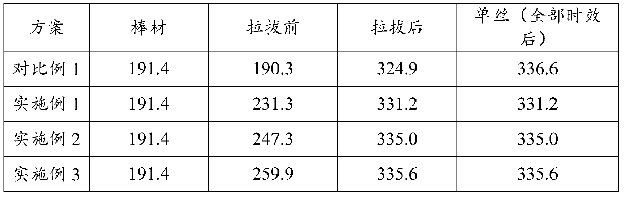 High-strength and high-conductivity aluminum alloy used for overhead conductors and preparation method for aluminum alloy