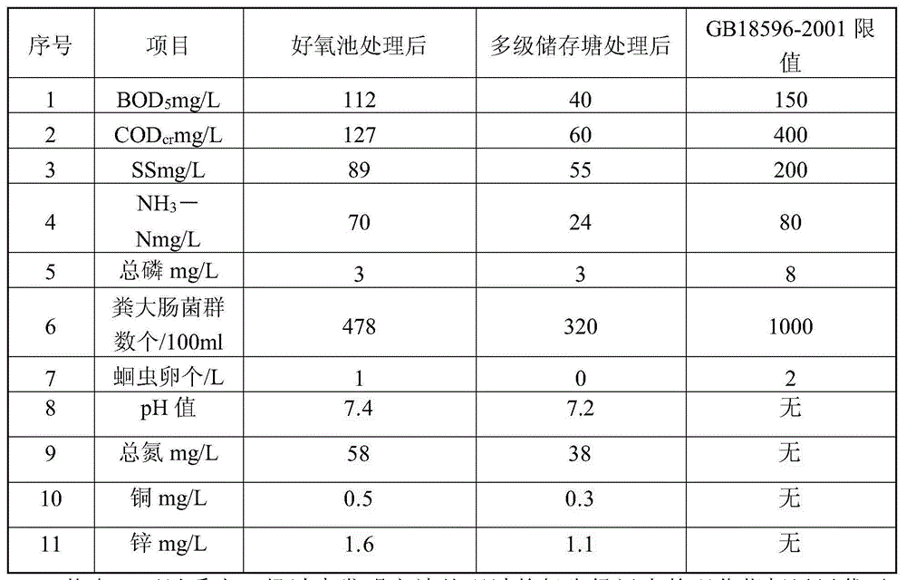 Dry-cleaning type comprehensive feces treatment method for district type dairy farm with more than 500 livestock on hand