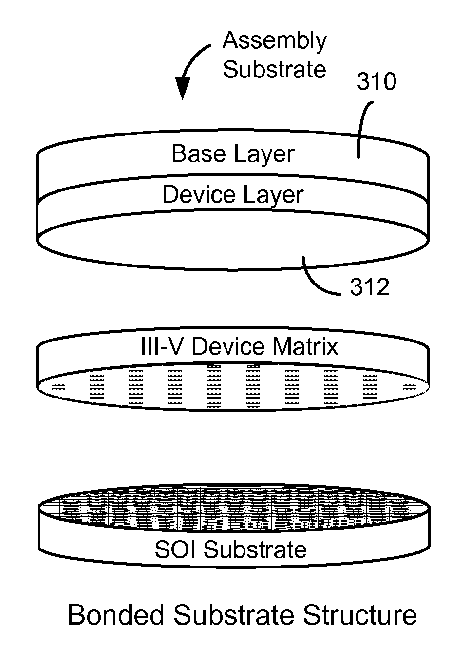 Method and system for template assisted wafer bonding