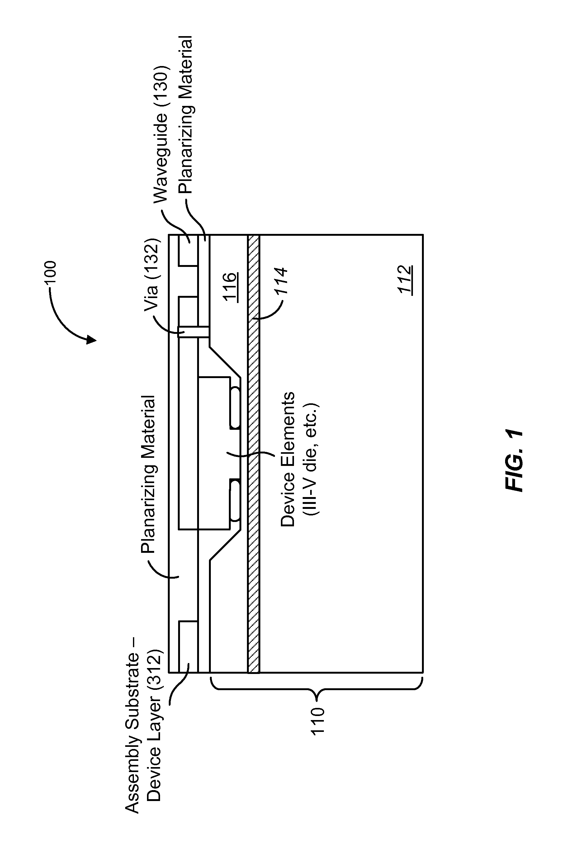 Method and system for template assisted wafer bonding