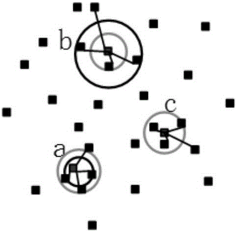 Denoising and simplifying method of point cloud model