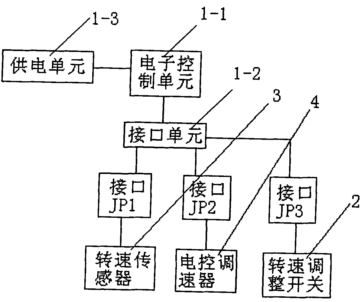 Speed regulation device of diesel engine