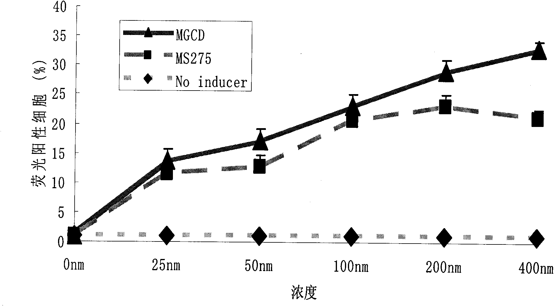 Application of phenylamine acid compound in preparing anti-HIV latent medicament