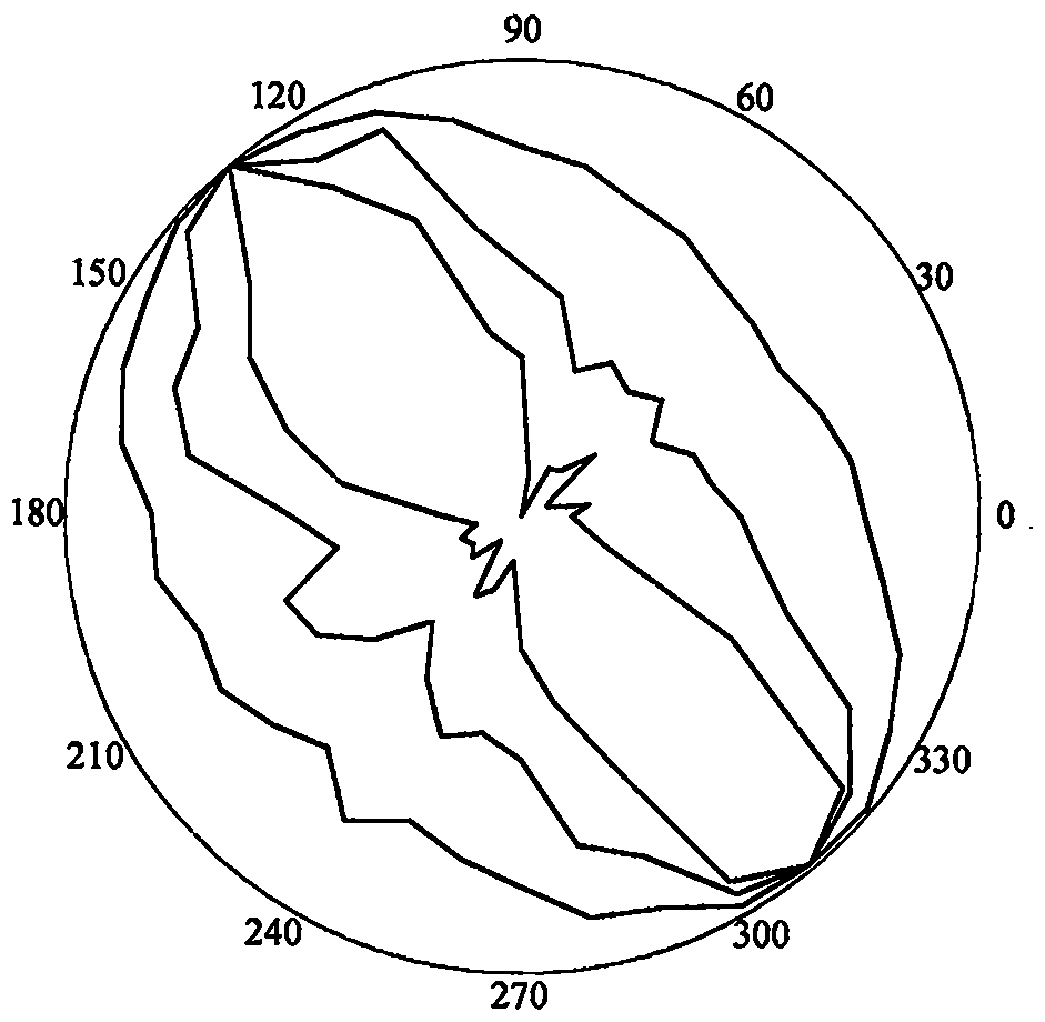 Improved Mathews stability diagram evaluation method based on laser scanning, BQ and RQDt anisotropy