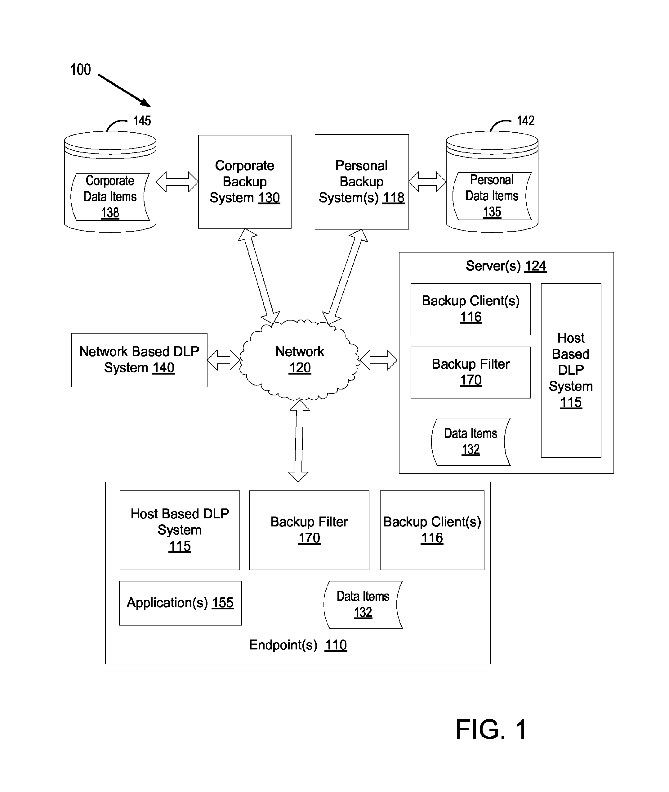 Automated separation of corporate and private data for backup and archiving