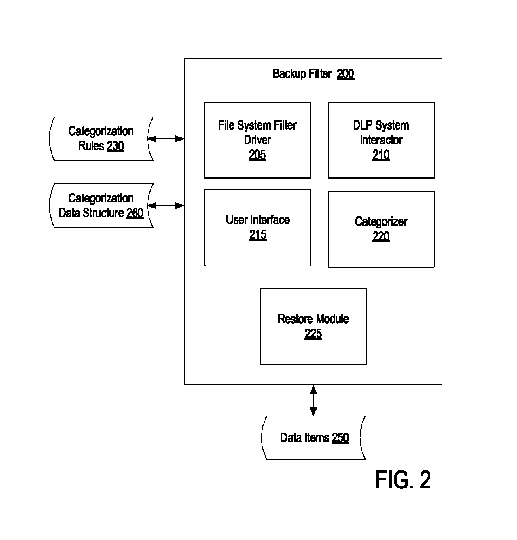 Automated separation of corporate and private data for backup and archiving