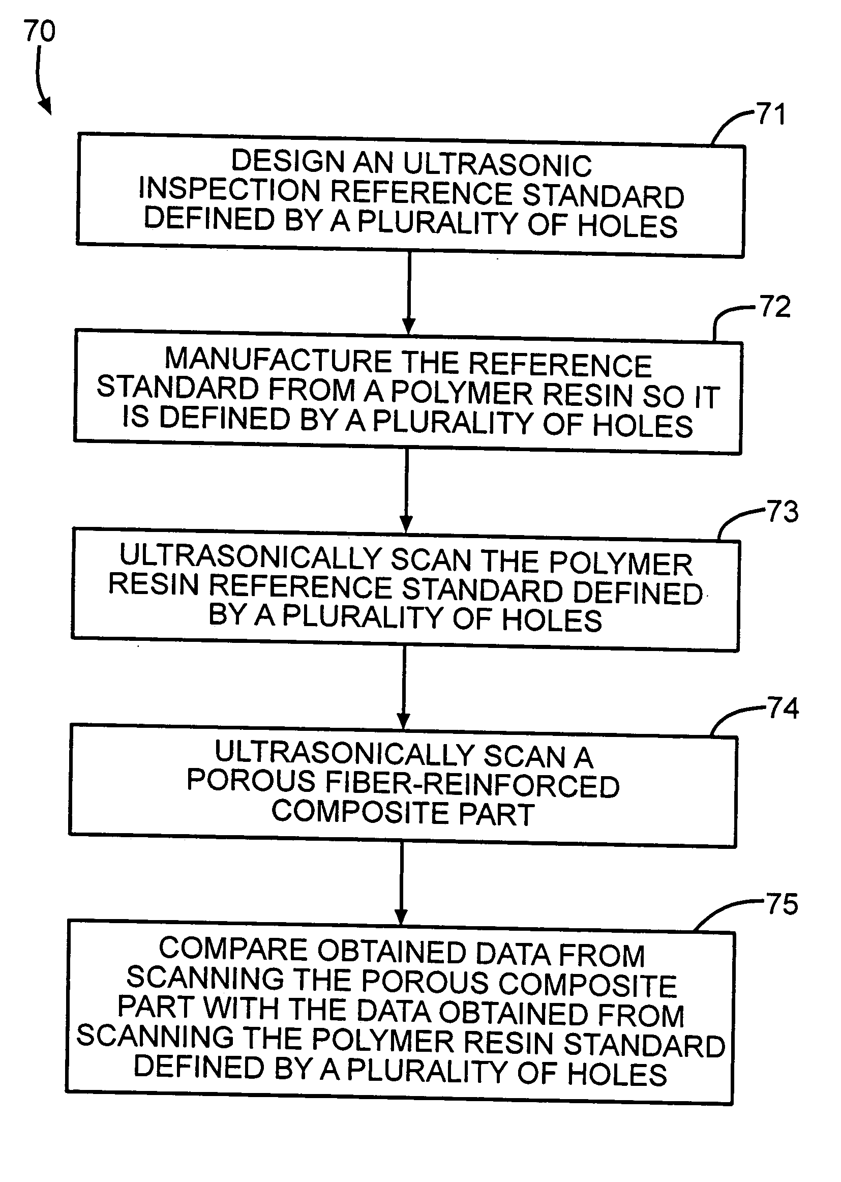Ultrasonic inspection reference standard for porous composite materials