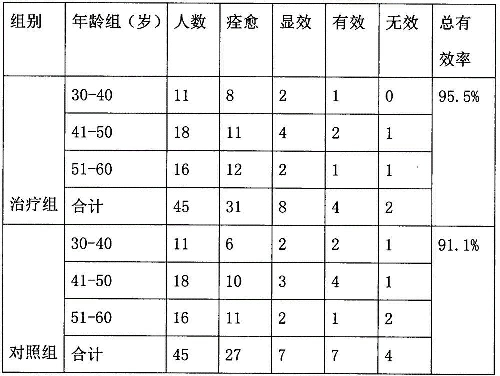Traditional Chinese medicine composition for treating blood stasis and lusterless face type hypoparathyroidism