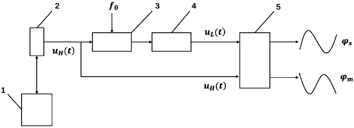 Time delay measuring system and method for analog mixer and low-pass filter