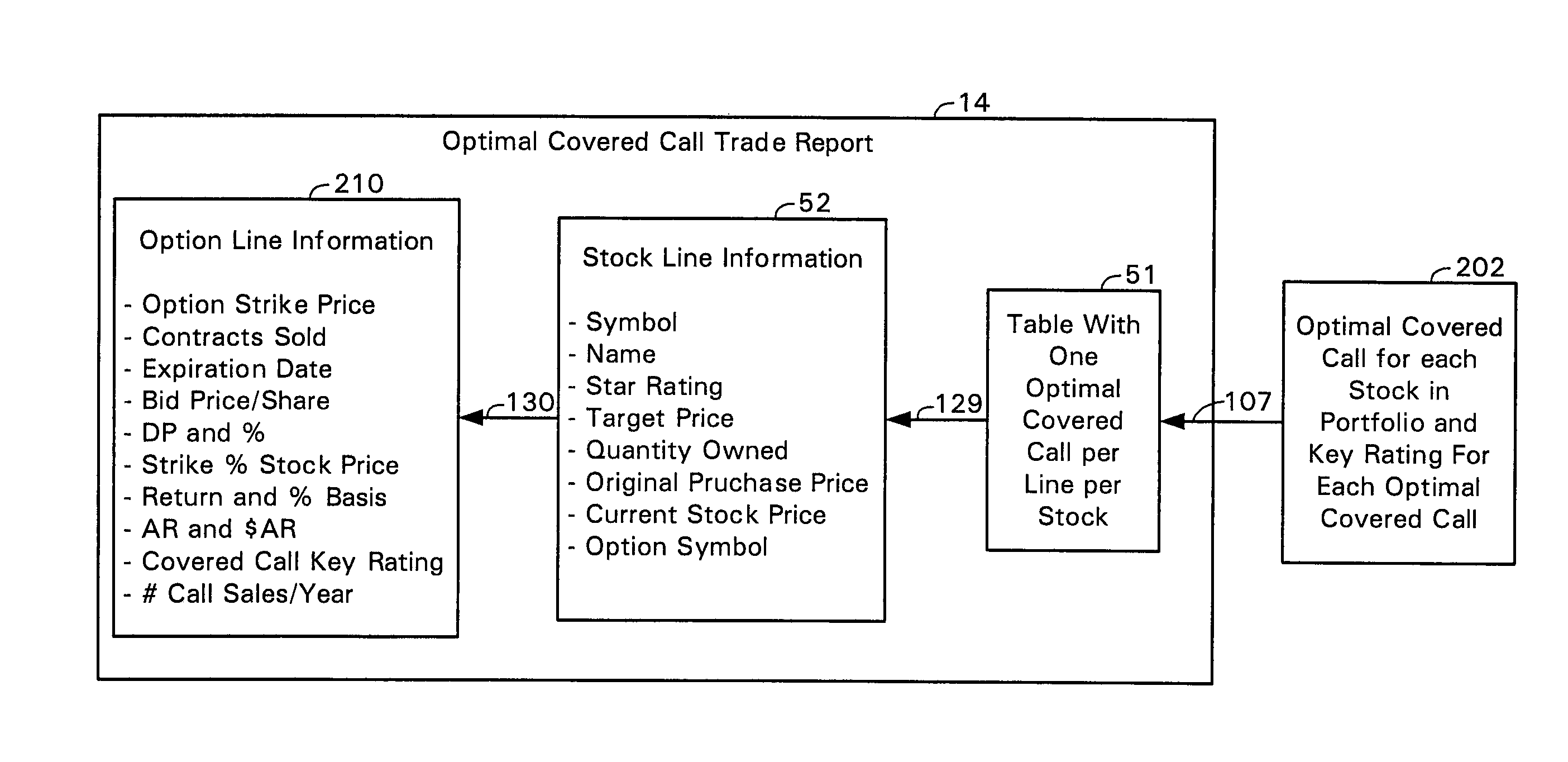 System, report, and computer-readable medium for analyzing a stock portfolio