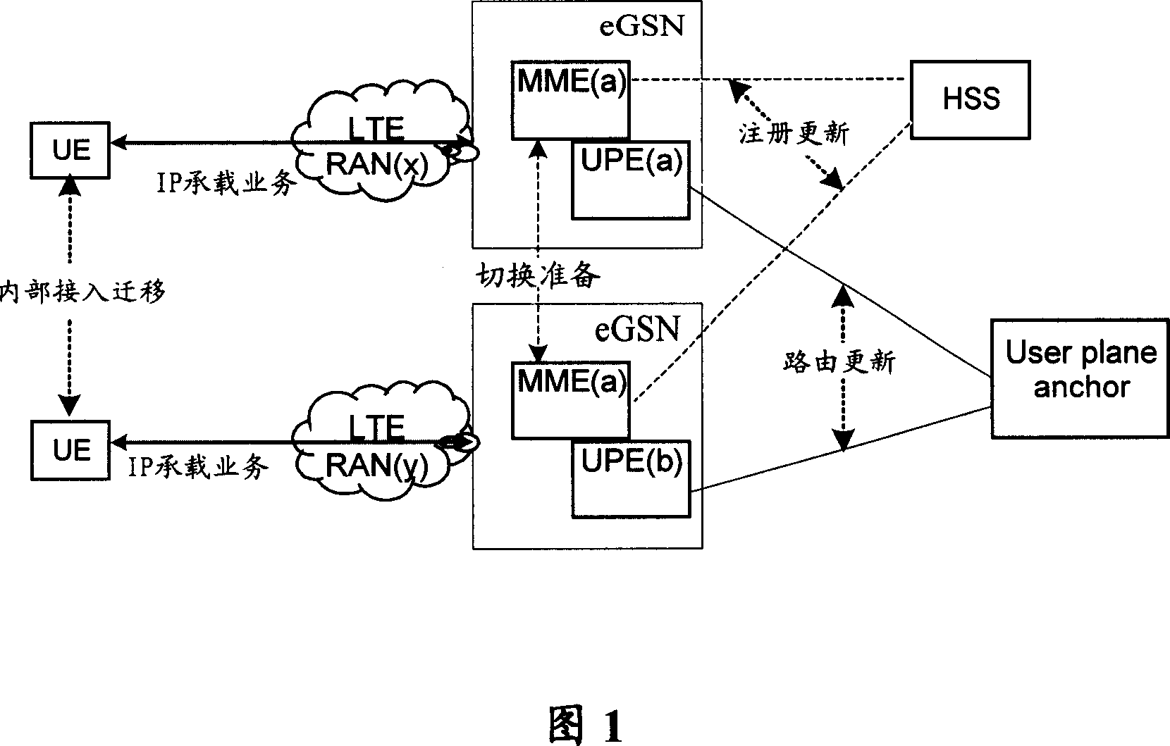 Resident, call method for teminal at multi-radio access technology public overlay area