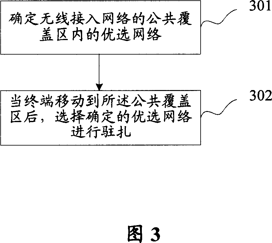 Resident, call method for teminal at multi-radio access technology public overlay area