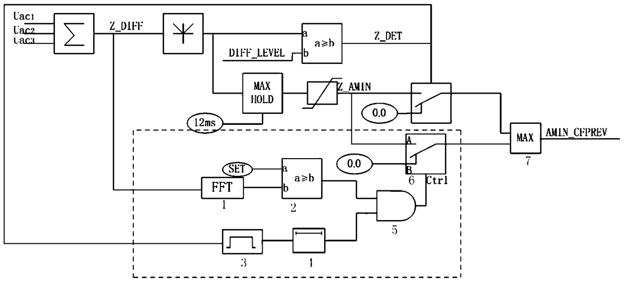 An optimization method for predictive control of commutation failure in DC control and protection systems
