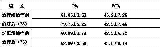 Traditional Chinese patent medicine for treating autoimmunity and immunological related diseases and medicinal food and preparation method