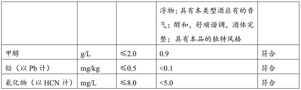 Wuzi Yanzong liquor and preparation method thereof