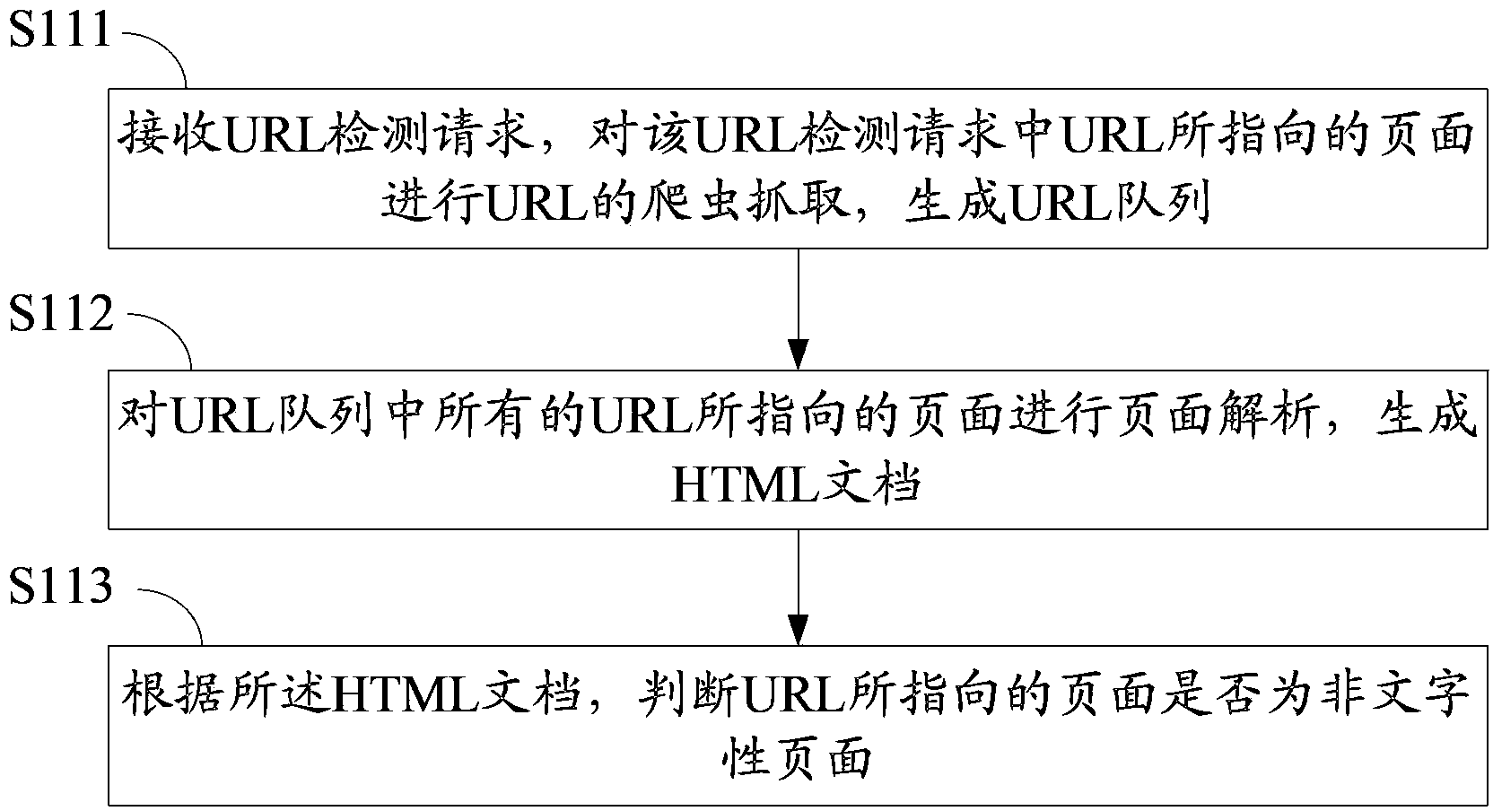 Method and device for detecting malicious website