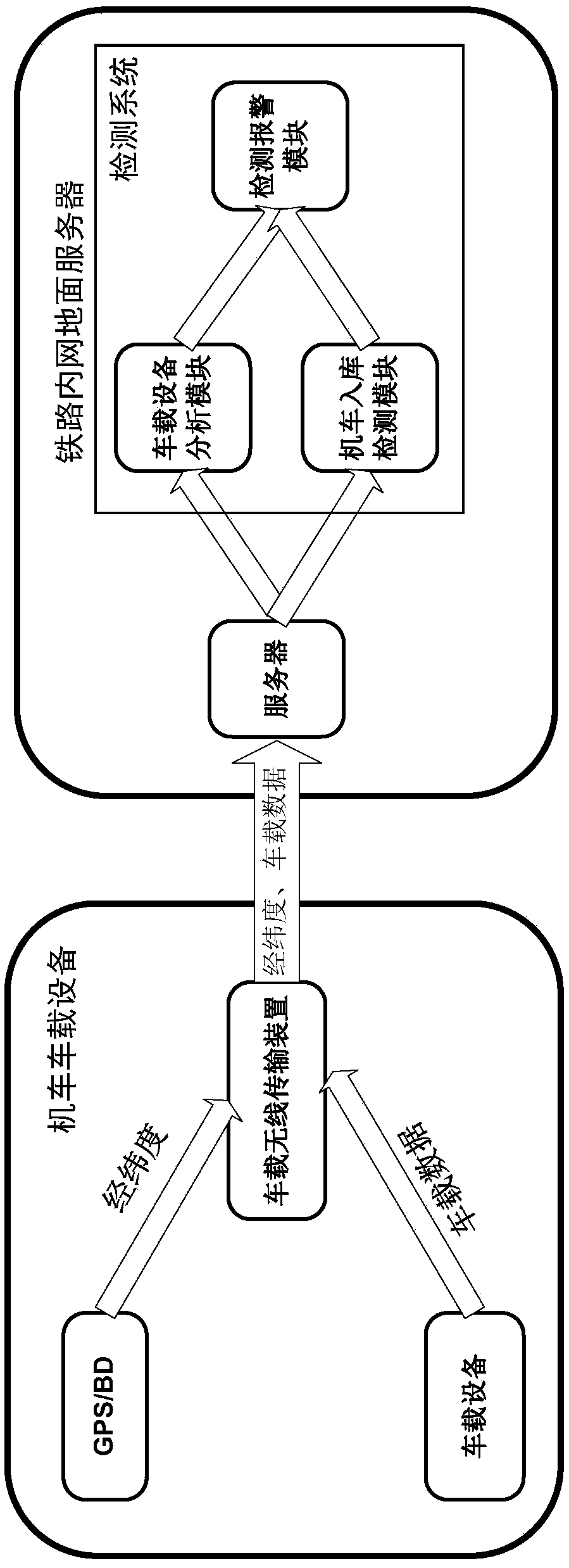 Detection method and system for on-board equipment of locomotive