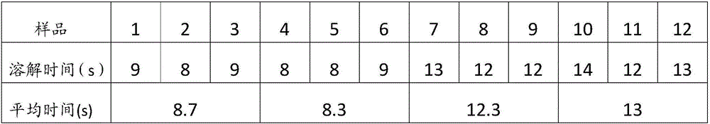 Injection cefoperazone sodium and sulbactam sodium pharmaceutical composition for reducing allergic reaction