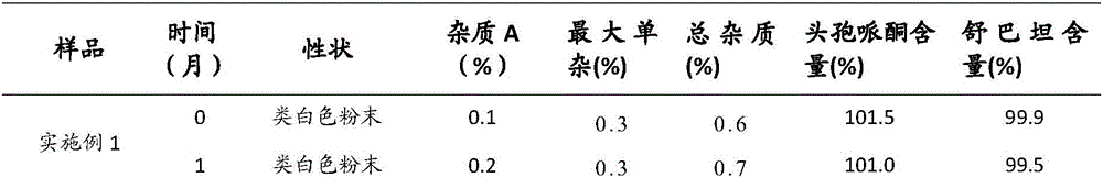 Injection cefoperazone sodium and sulbactam sodium pharmaceutical composition for reducing allergic reaction