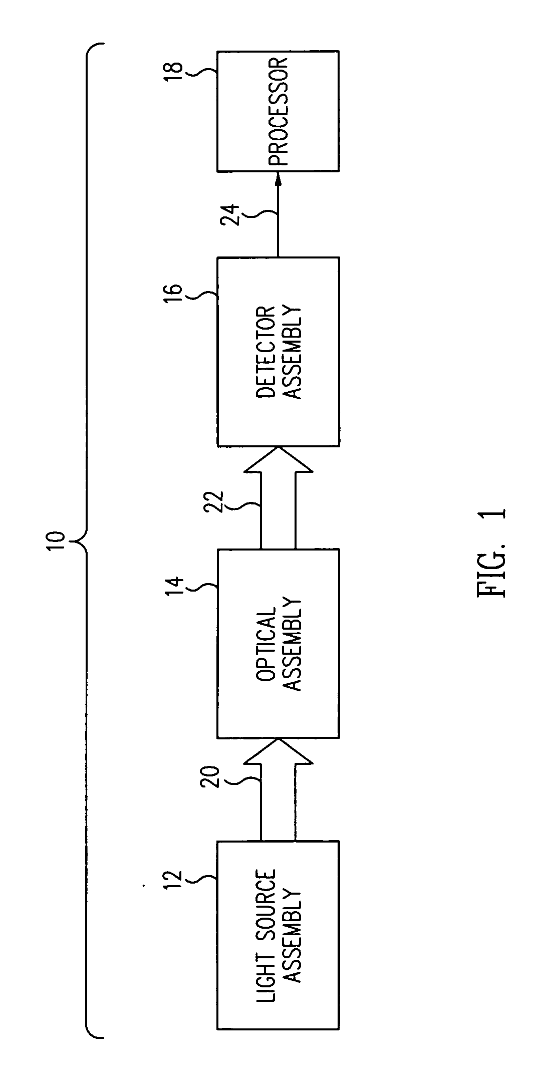 Image acquisition, processing, and display