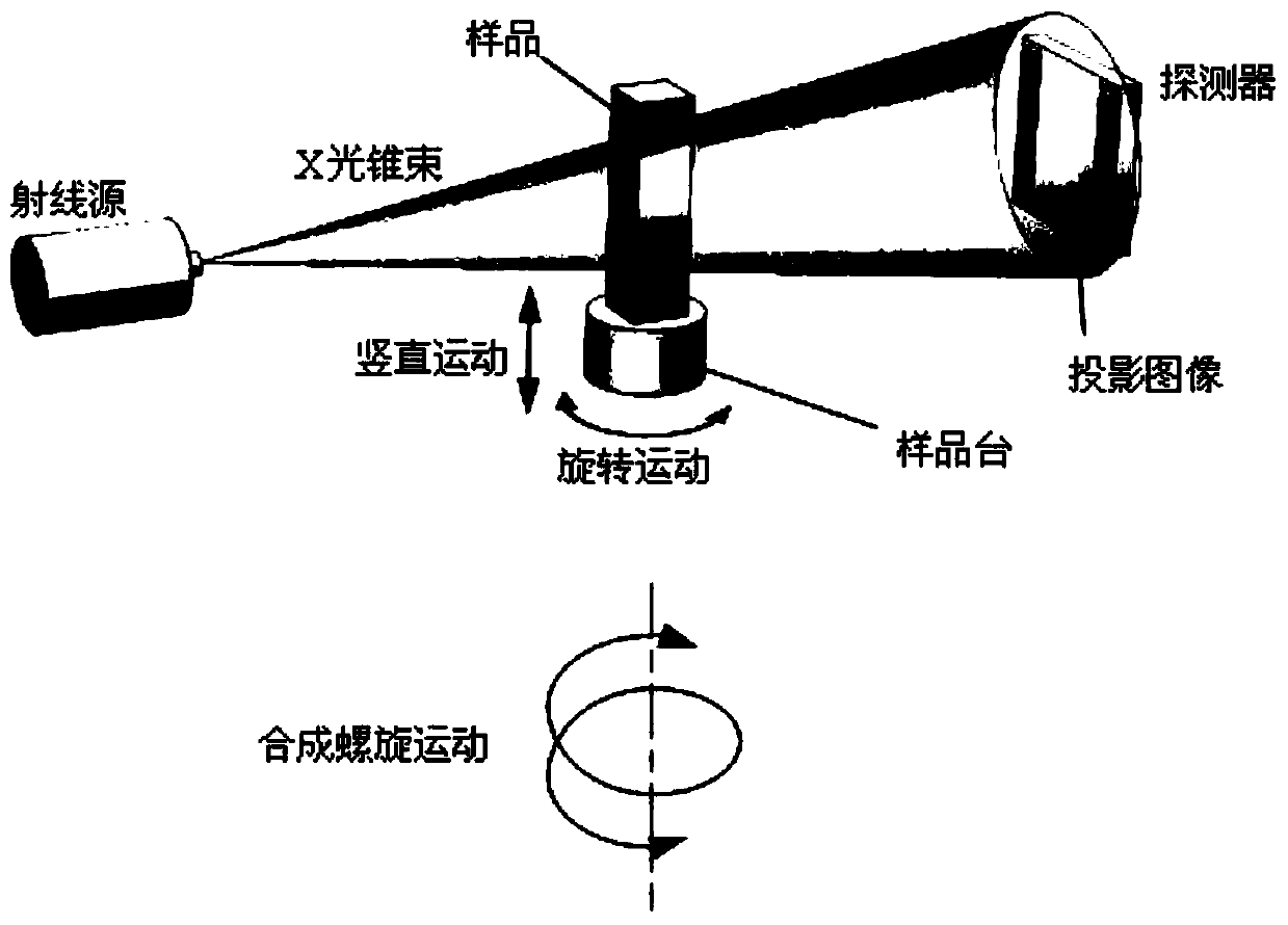 Position trigger controlling method for CT (Computed Tomography) scanning and system for implementing method