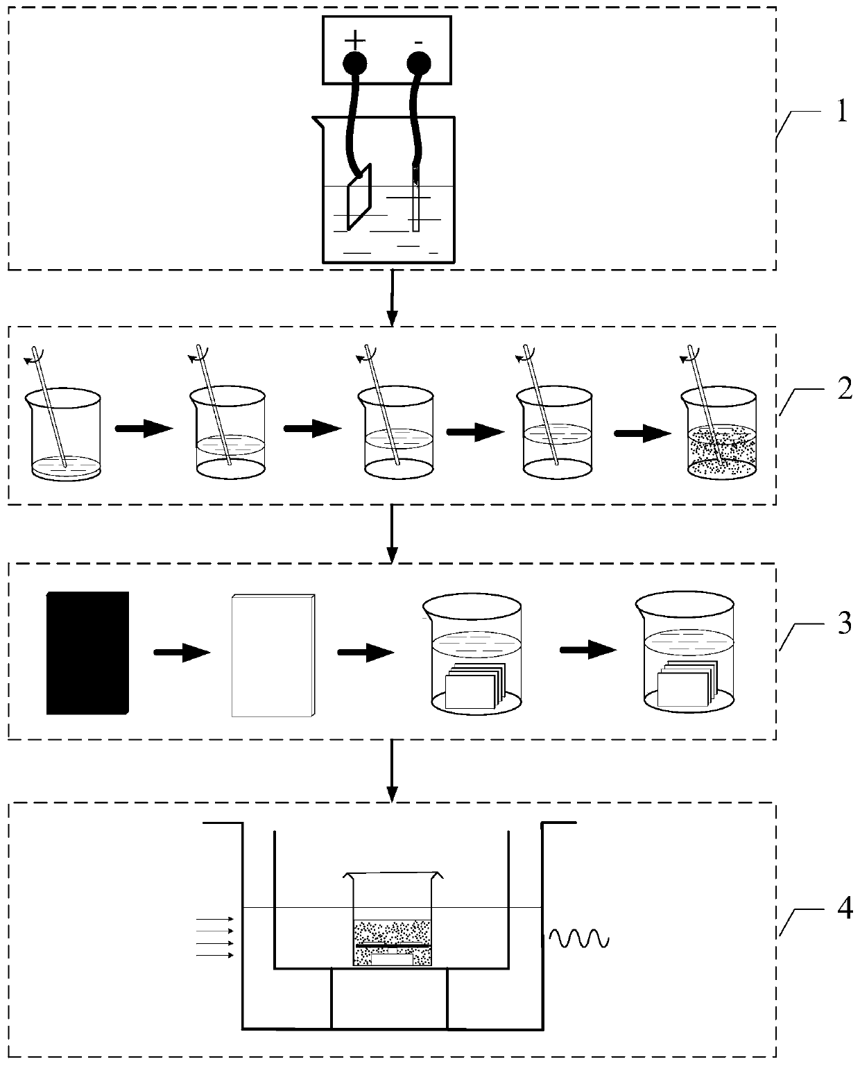 Preparation method of graphene-nickel phosphide composite coating and prepared coating