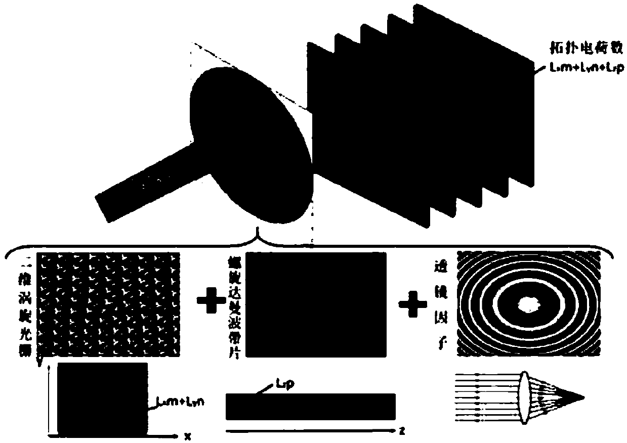 An integration method for spatially distributed 3D vortex arrays