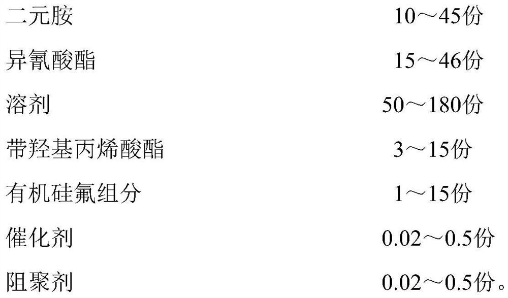 A kind of photocurable hydrophobic polyurea nanoparticle and its preparation method and application