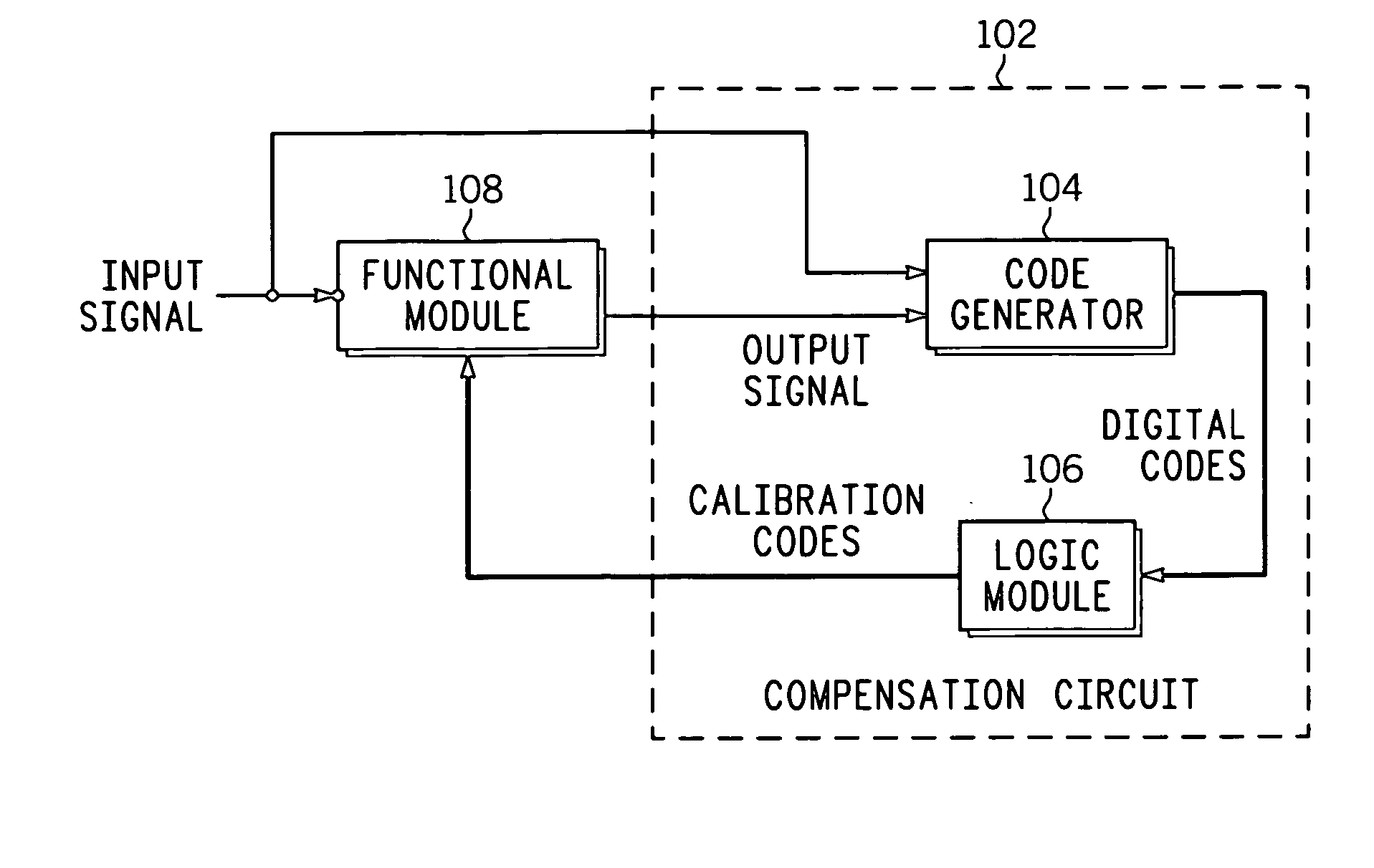 PVT variation detection and compensation circuit