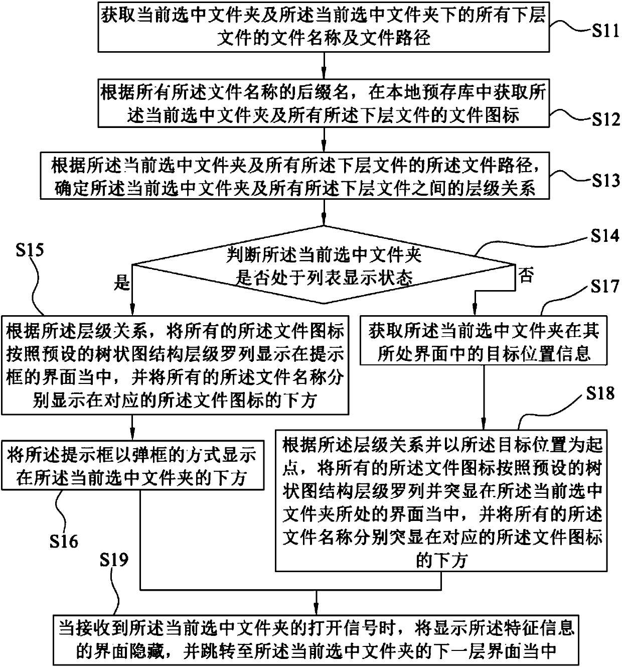 File information display method, system, readable storage medium and computer equipment