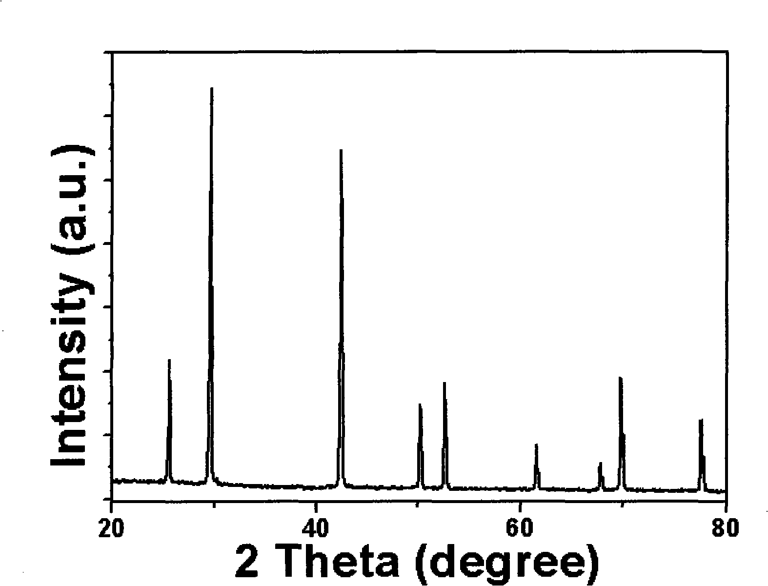 Preparation of red strontium sulphide long afterglow material