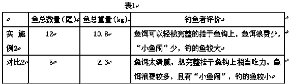 A kind of preparation method of earthworm bait