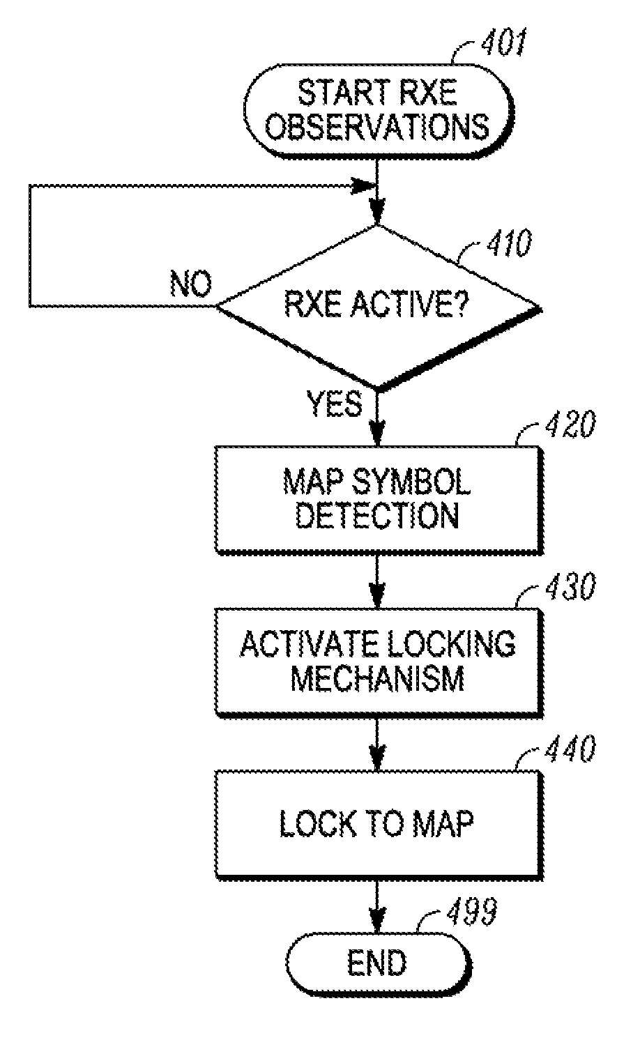 Method and apparatus for coexistence