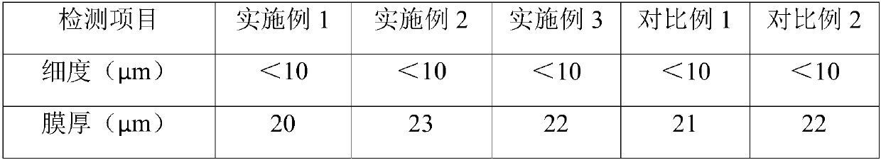 Water-based universal color paste and preparing method thereof