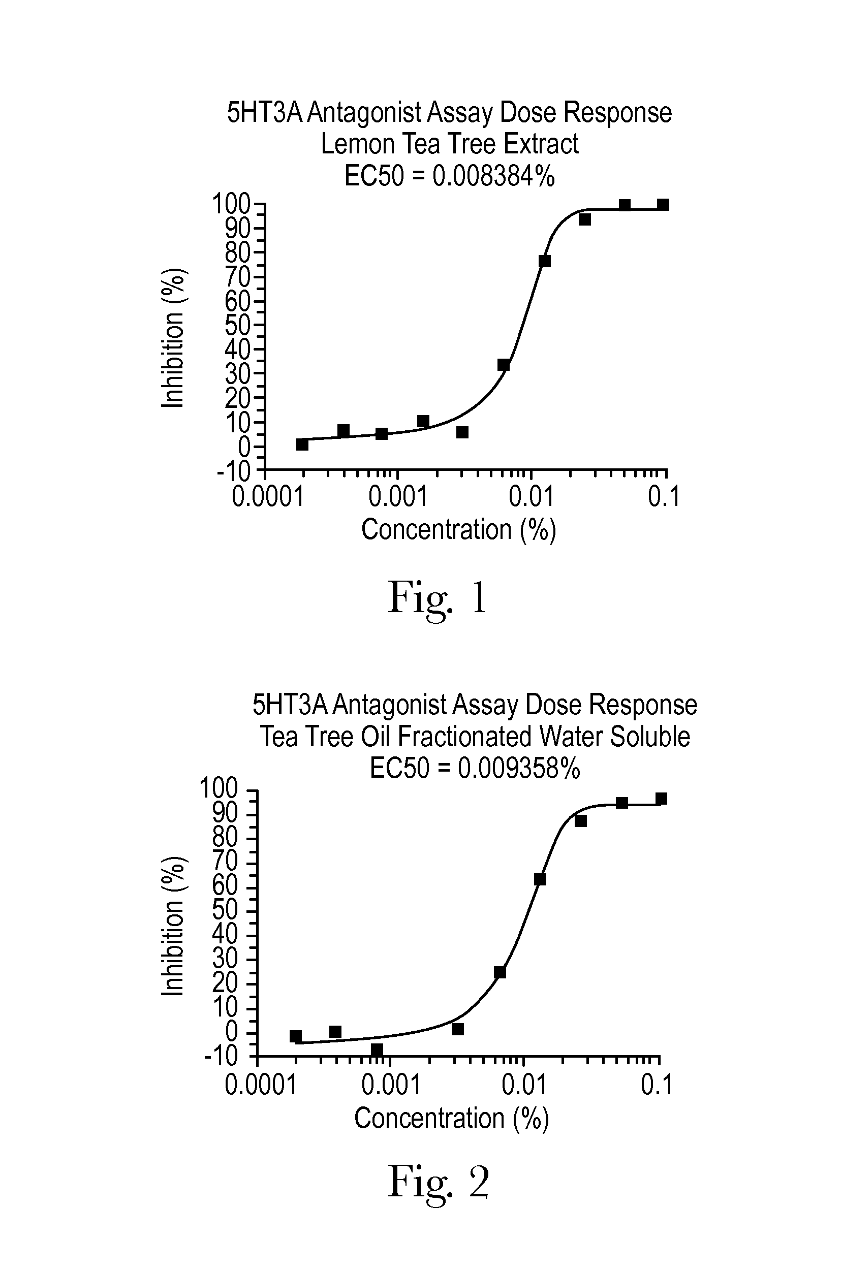Dietary Composition and Method for Preventing, Reducing, Alleviating or Treating Idiopathic Vomiting