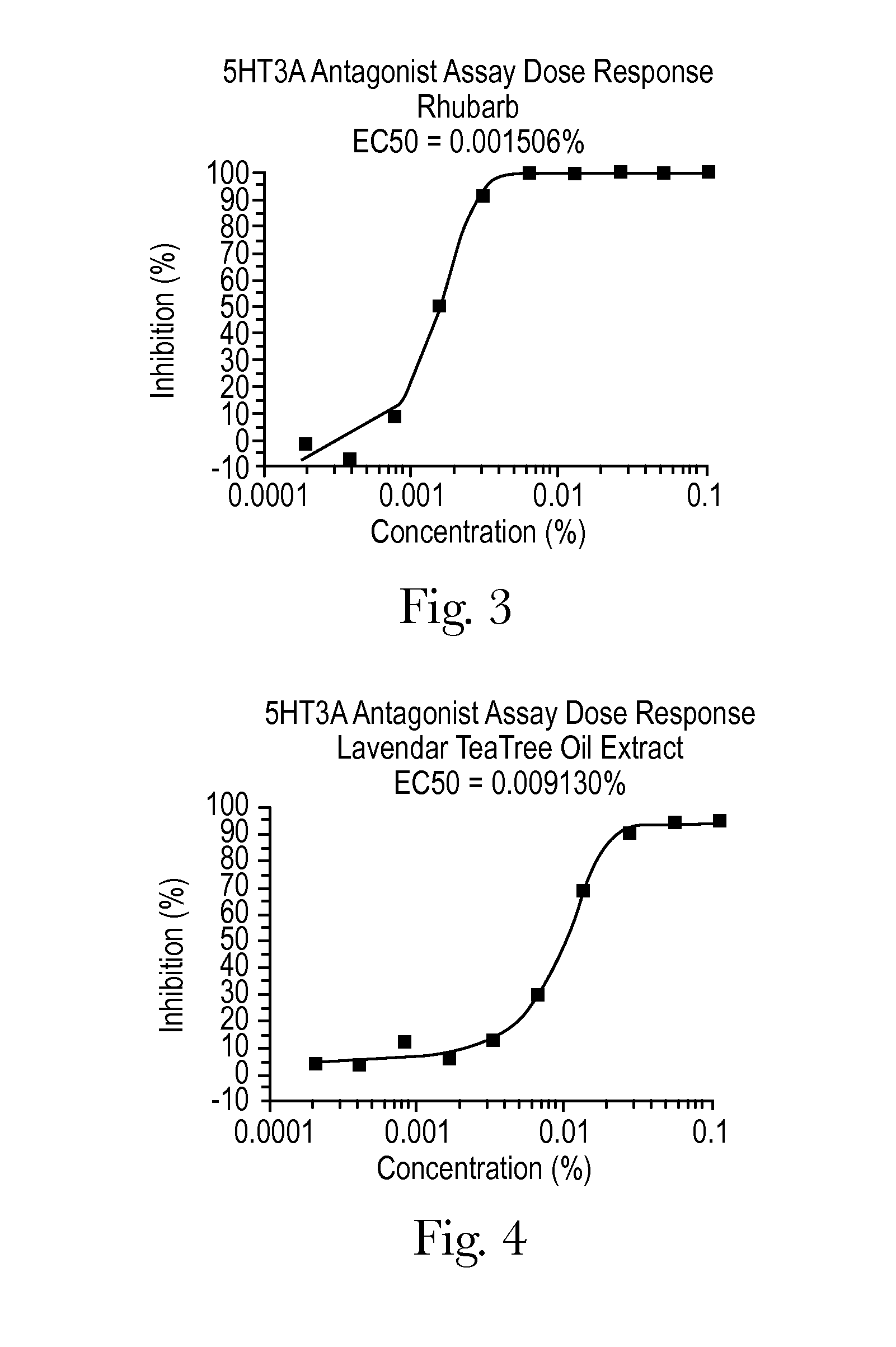 Dietary Composition and Method for Preventing, Reducing, Alleviating or Treating Idiopathic Vomiting