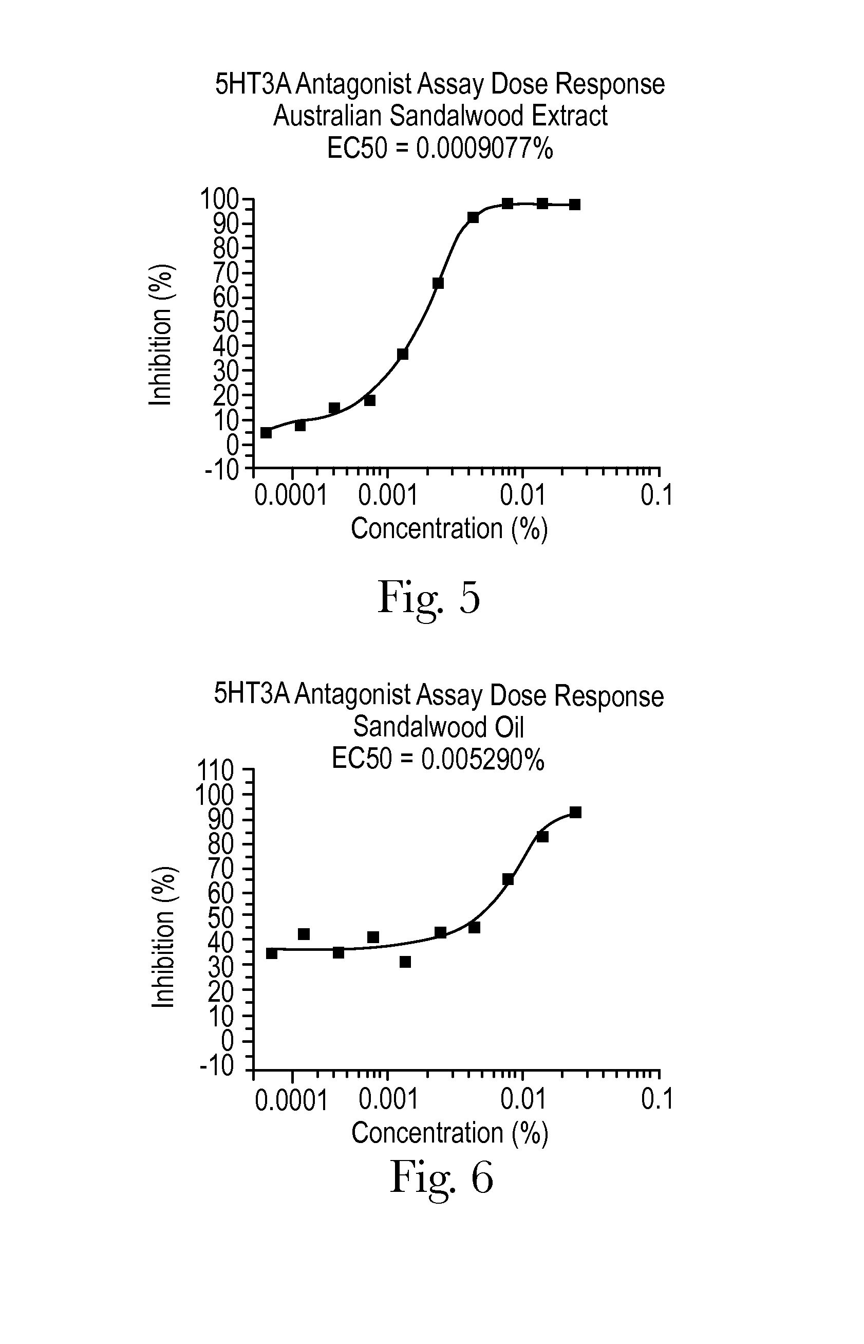 Dietary Composition and Method for Preventing, Reducing, Alleviating or Treating Idiopathic Vomiting