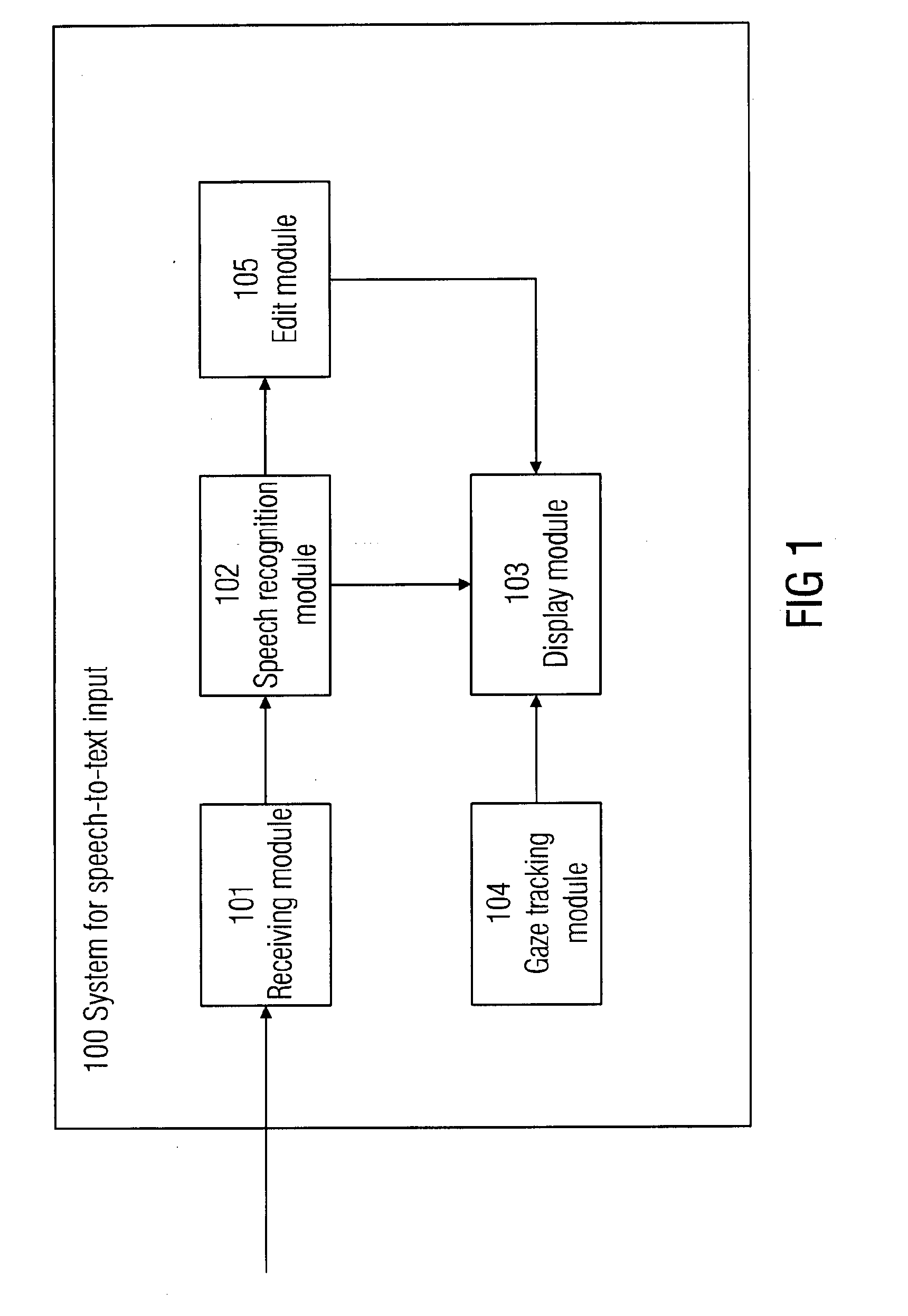 Speech-to-text input method and system combining gaze tracking technology