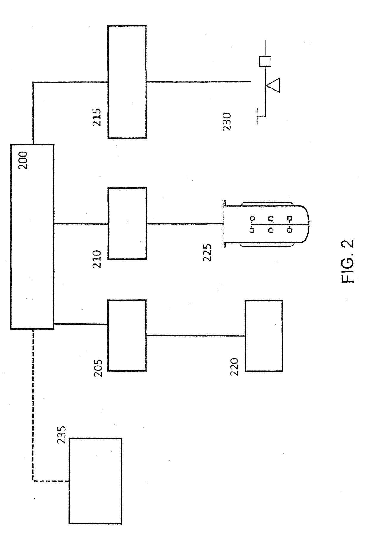 System, method, computer program product and user interface for controlling, detecting, regulating and/or analyzing biological, biochemical, chemical and/or physical processes