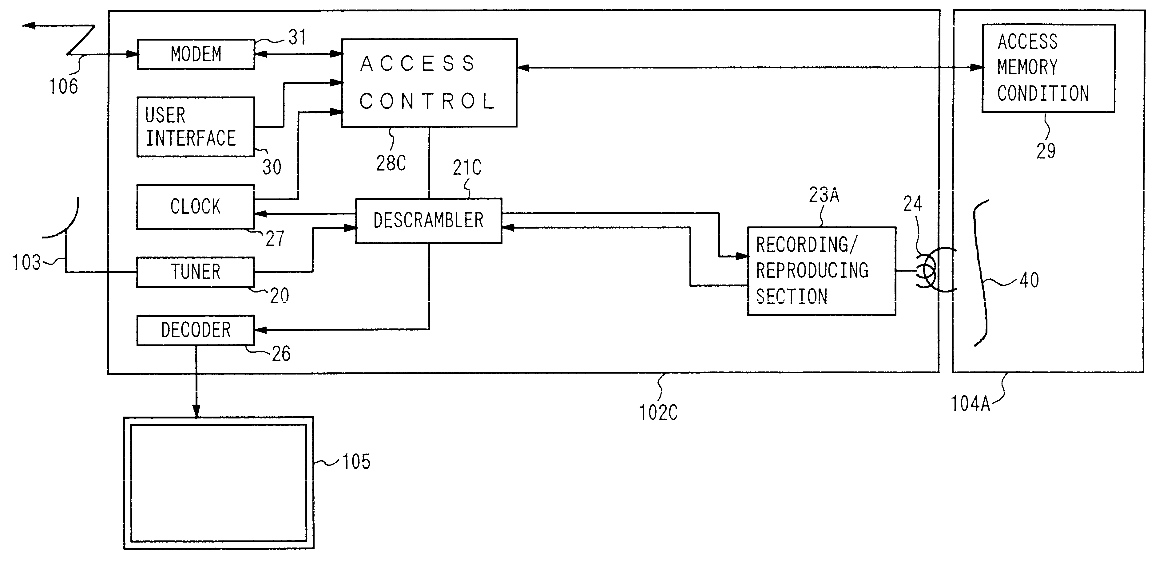 Controlled-access broadcast signal receiving system
