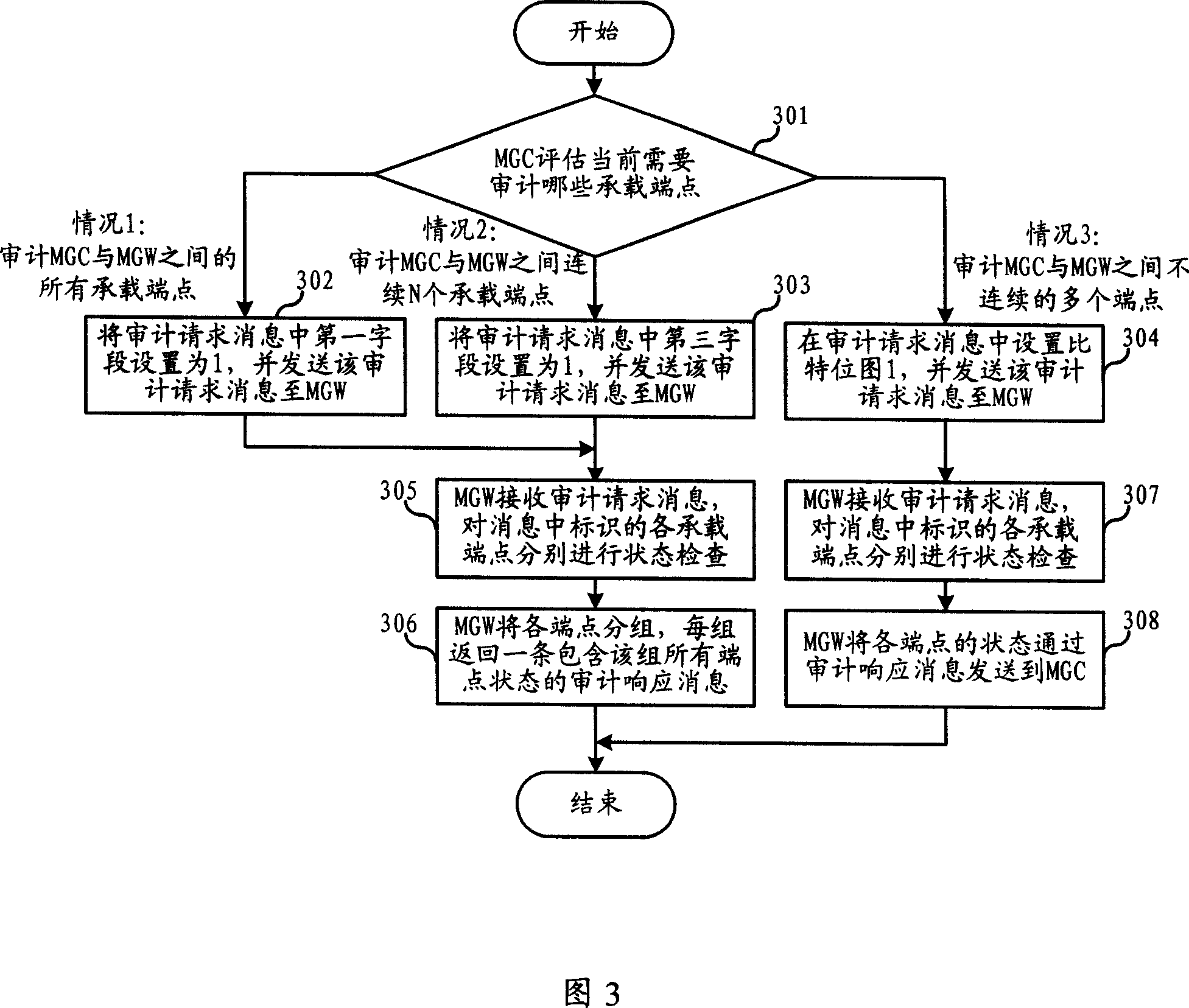 Audit method and system of carrying end