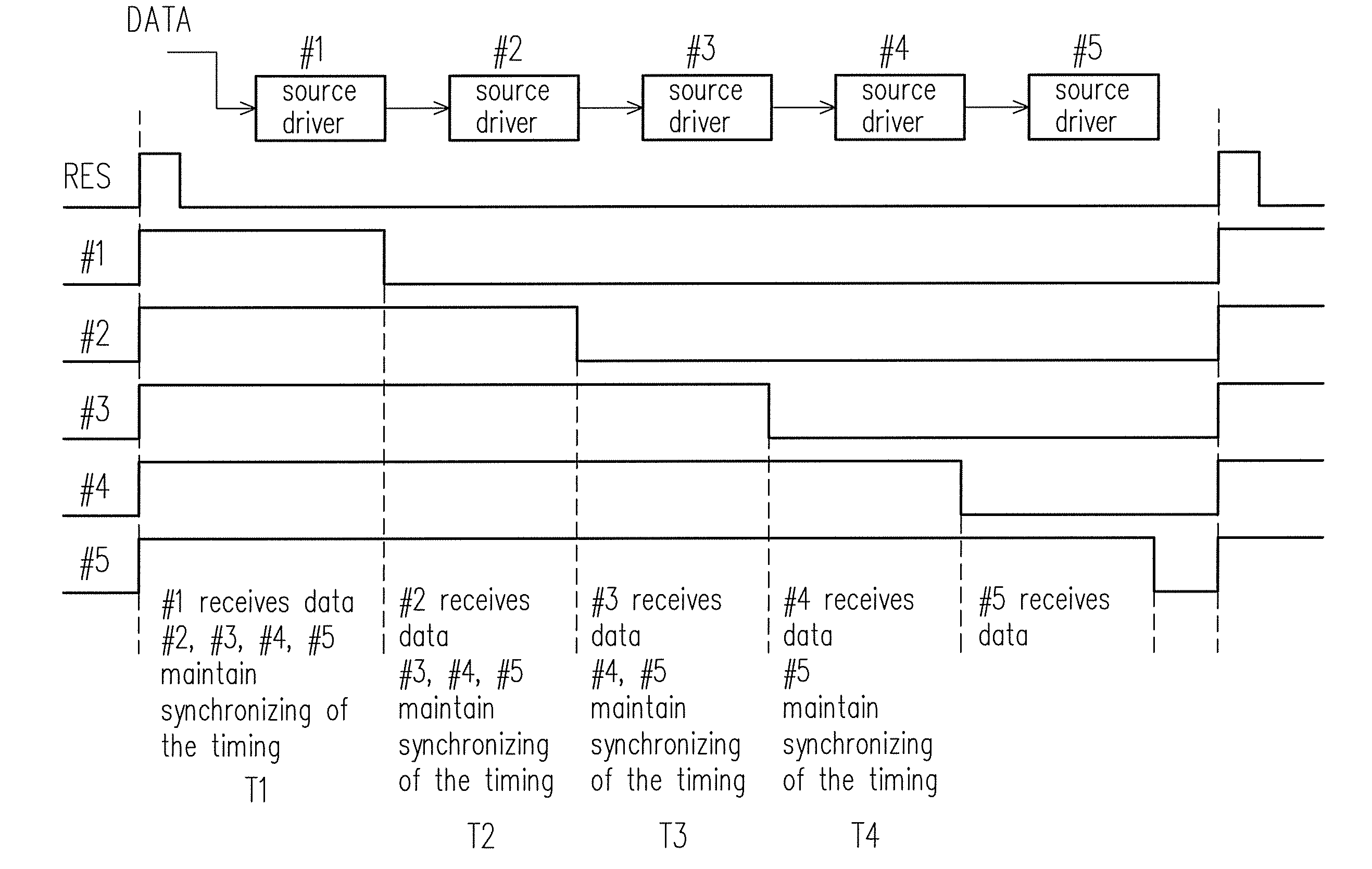 Source driver and operation method thereof